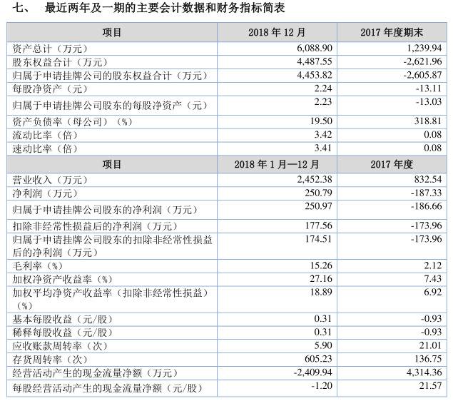 太湖旅游拟挂牌新三板，对会展业务依赖高