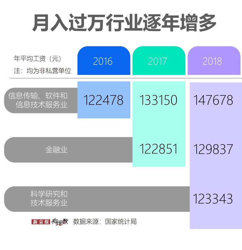 工资又“被平均”?可能是你的打开方式不对