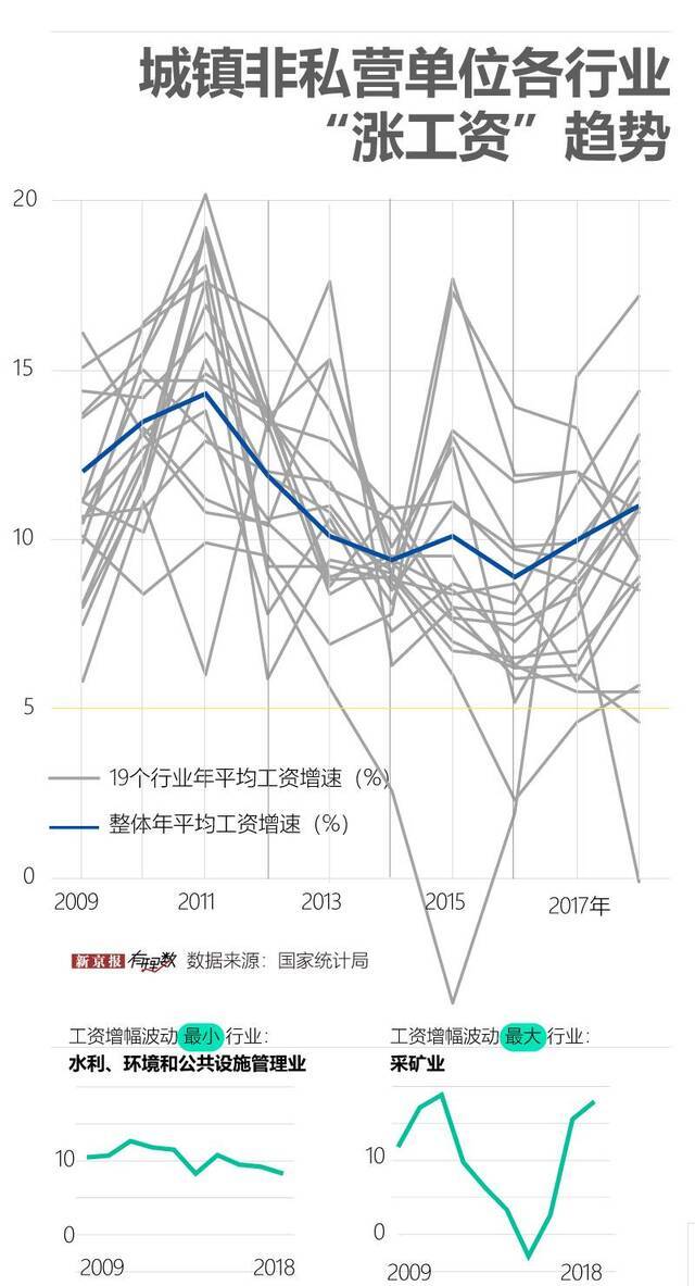 工资又“被平均”?可能是你的打开方式不对