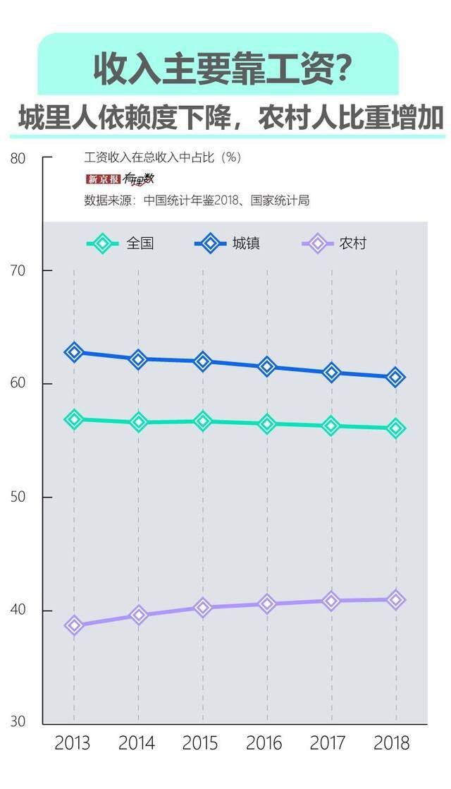 工资又“被平均”?可能是你的打开方式不对