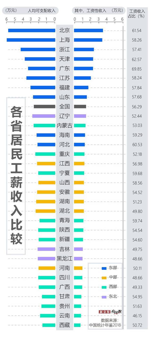 工资又“被平均”?可能是你的打开方式不对