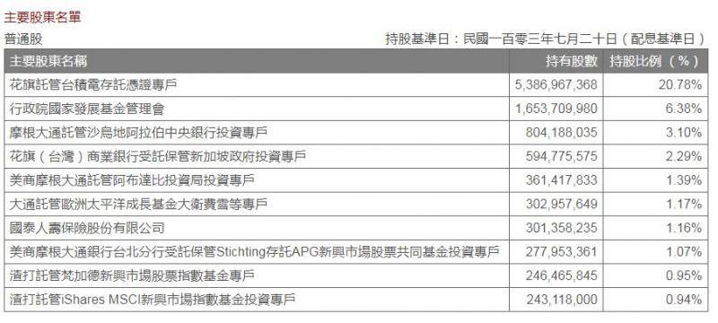 这家台湾企业 有可能卡华为的脖子吗？