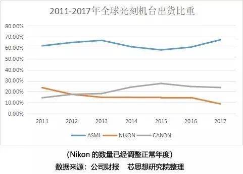 这家台湾企业 有可能卡华为的脖子吗？