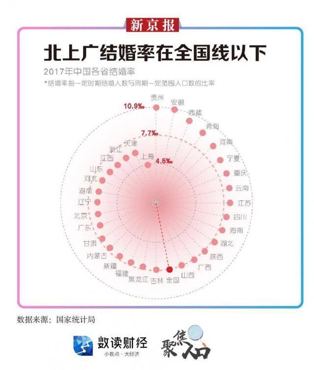 520最扎心大数据：逃离北上广回老家结婚？可能更难！