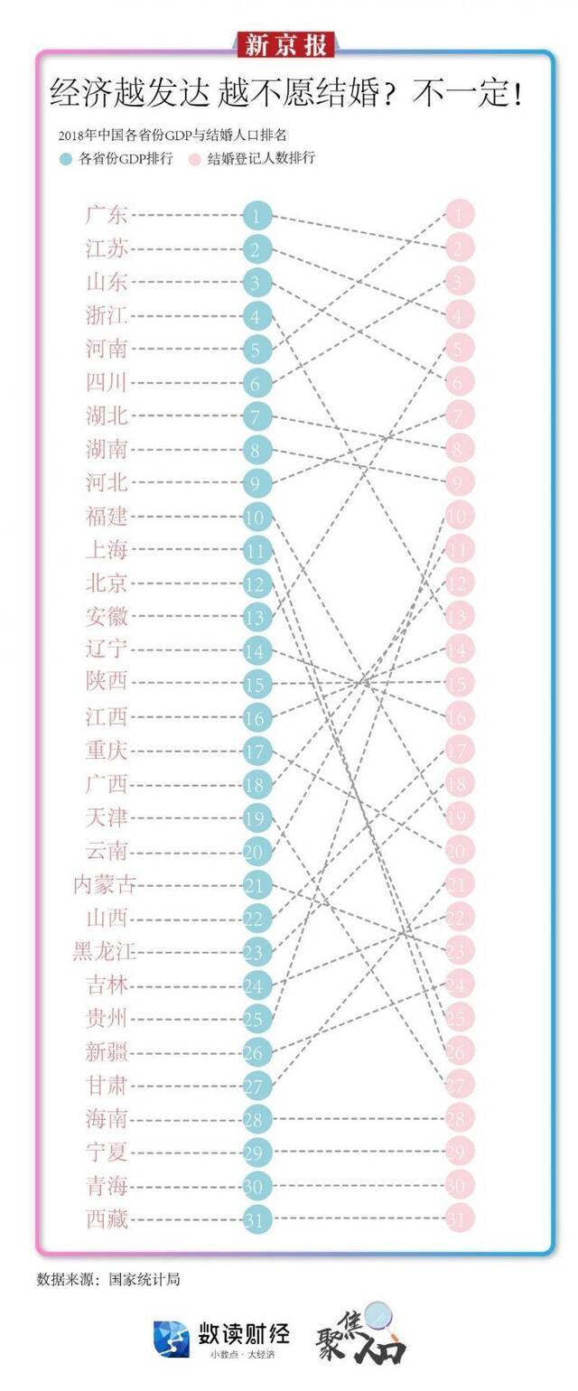 520最扎心大数据：逃离北上广回老家结婚？可能更难！