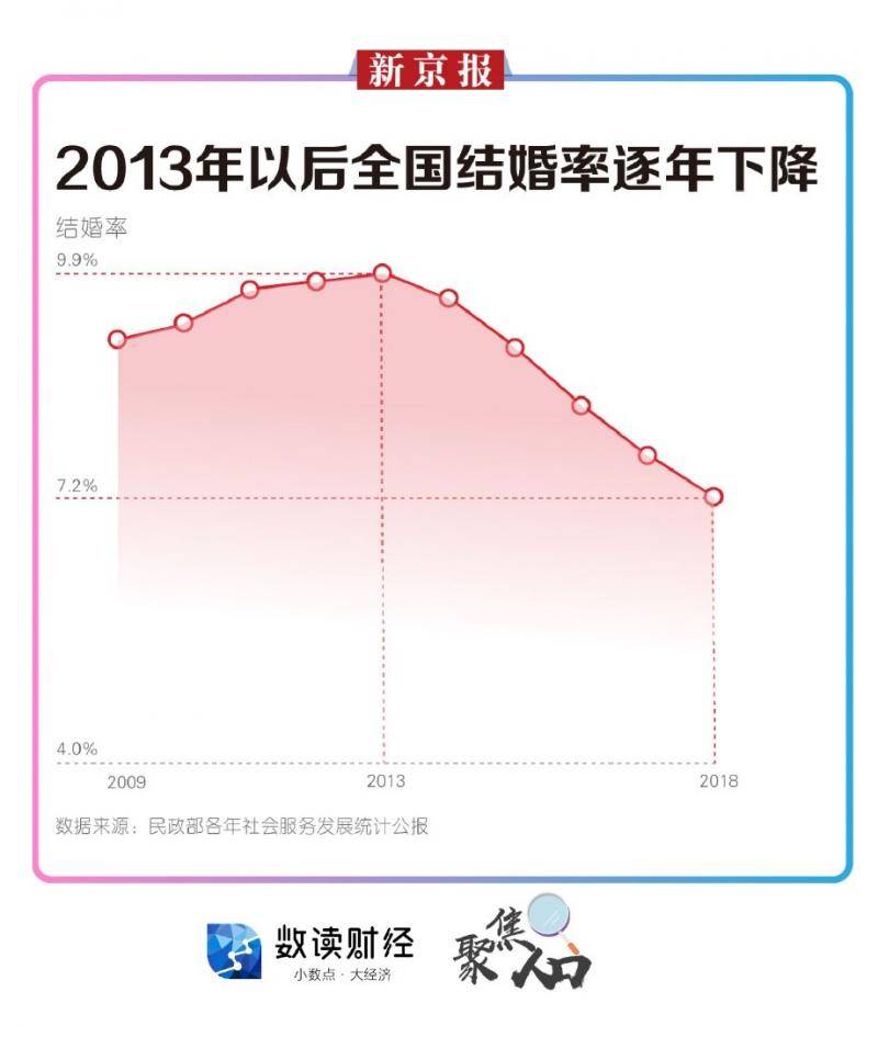 520最扎心大数据：逃离北上广回老家结婚？可能更难！