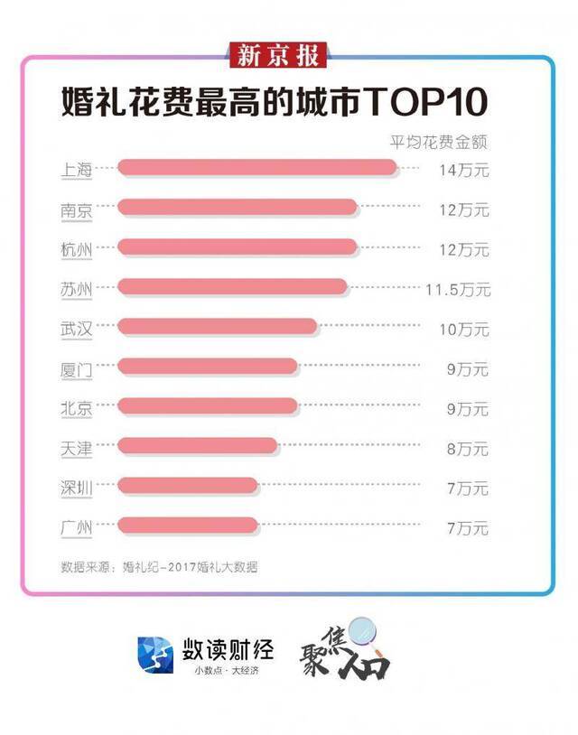 520最扎心大数据：逃离北上广回老家结婚？可能更难！