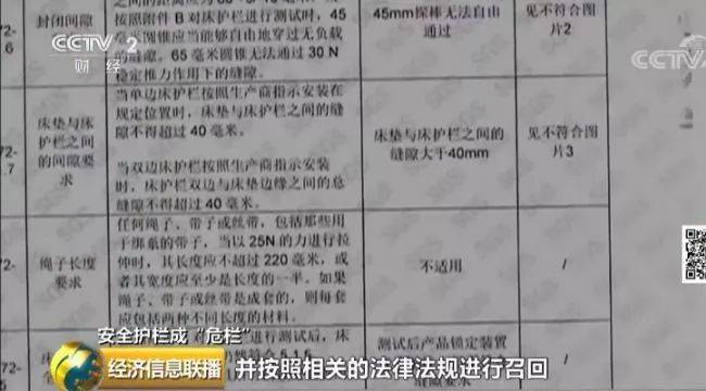 “护娃神器”真能护娃？抽检合格率令人惊讶