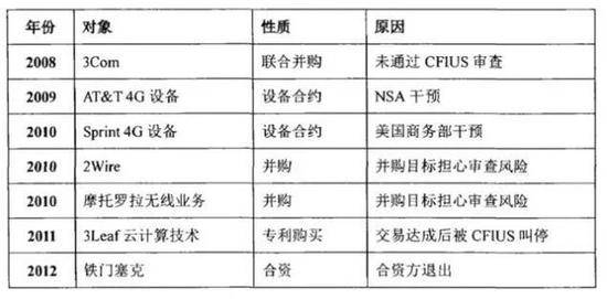 华为迎战：当HAT开始取代BAT