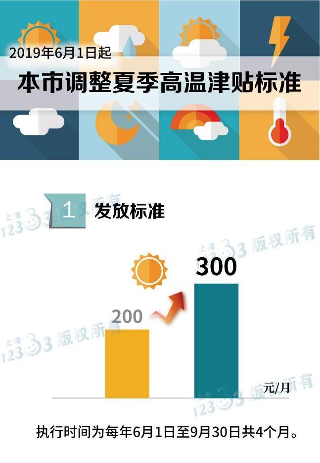 每月涨至300元！下个月起，又有一笔钱要到账啦