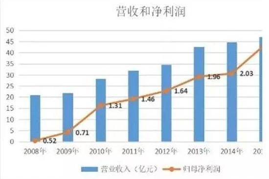 支付机构百联优力经营异常背后：不务正业巨亏19亿