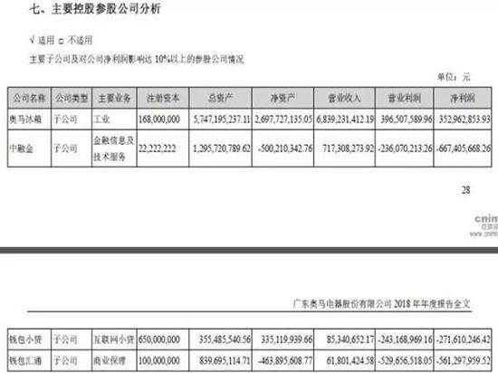 支付机构百联优力经营异常背后：不务正业巨亏19亿