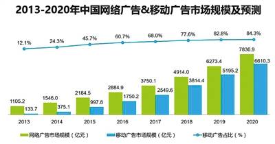 来源：艾瑞咨询研究院