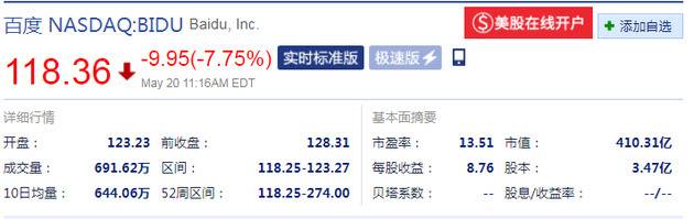 百度大跌7.75% 市值先后被美团、京东超越