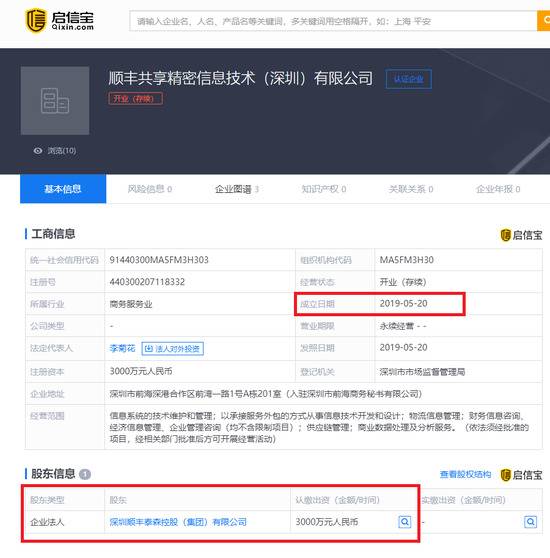 顺丰成立新公司：继续加码供应链管理 注资3000万元