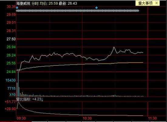 华为、大疆之后是海康威视？！最新回应来了