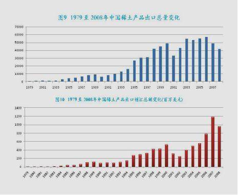 贸易战反制手段?中国稀土出口是战略资源卖白菜价