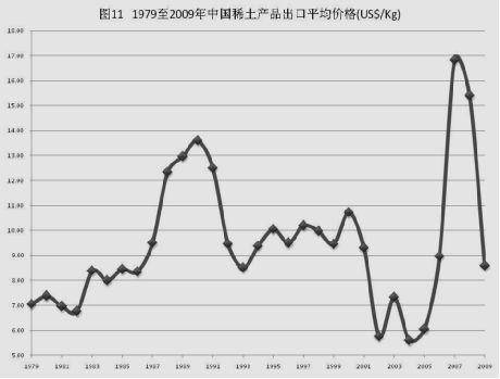 贸易战反制手段?中国稀土出口是战略资源卖白菜价