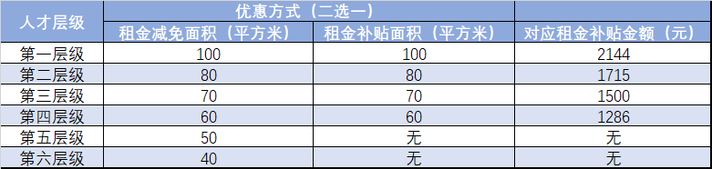 根据官方文件制作