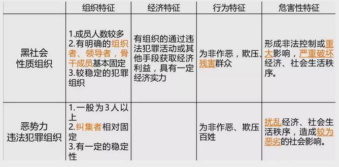 “职业索赔人”算不算恶势力？“讨债”界限在哪儿？最全科普啥是“黑恶势力”