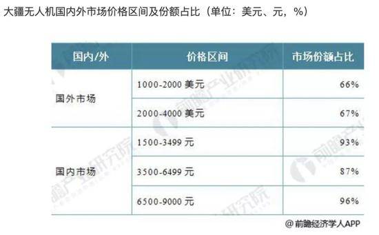 图片来源：前瞻网