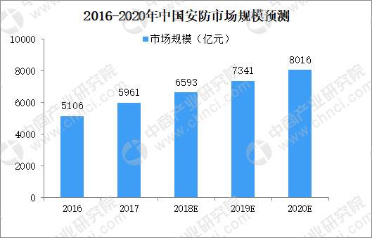 图片来源：中国产业研究院