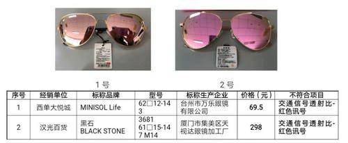 北京消协随机线下线上采购50款太阳镜:17款不达标