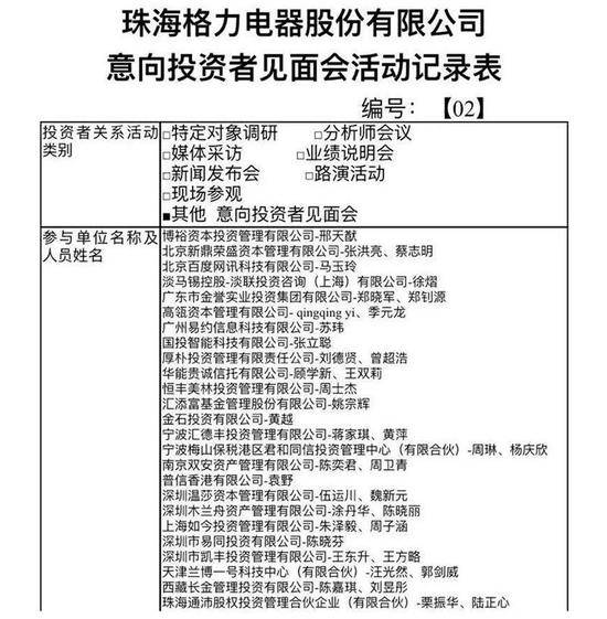 一群超级资本大鳄盯上格力电器！谁来接盘15%股权？