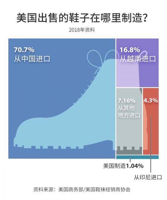 耐克等企业联名