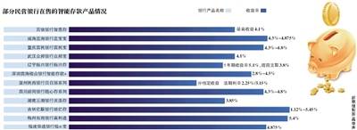 停售、收缩业务 智能存款被叫停？