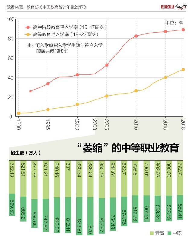 时隔10年，高考人数再破千万