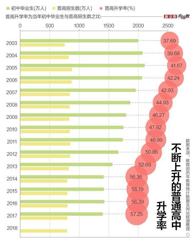 时隔10年，高考人数再破千万