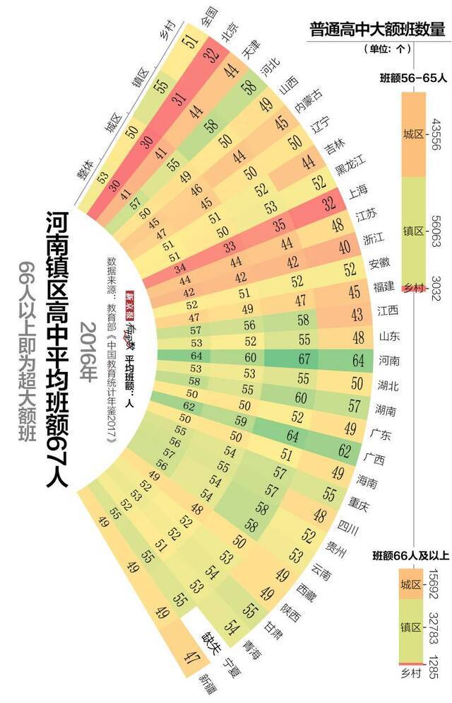 时隔10年，高考人数再破千万