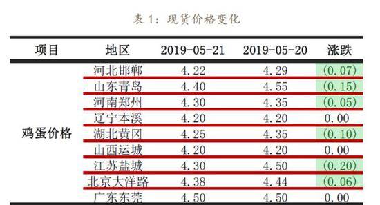 “价格像是坐火箭” 零售商称鸡蛋价格比过年都贵