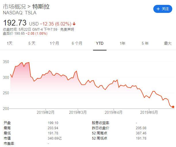 处境急转直下！特斯拉今年到底发生了什么？