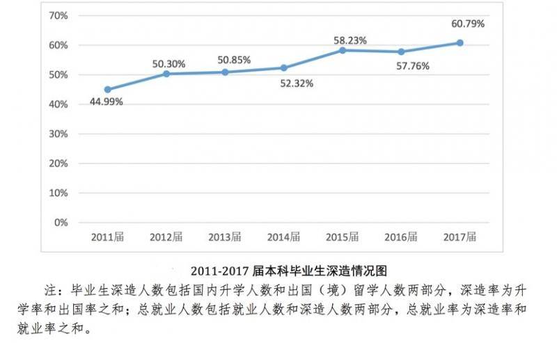 农大的毕业生都去哪儿了？