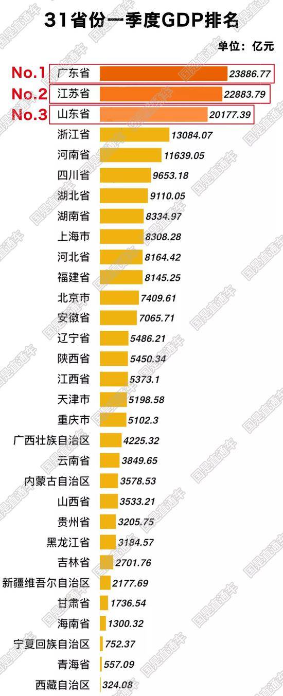 国是直通车侯雨彤制图