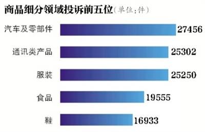 中消协秘书长朱剑桥：期待个体消费者更有安全感