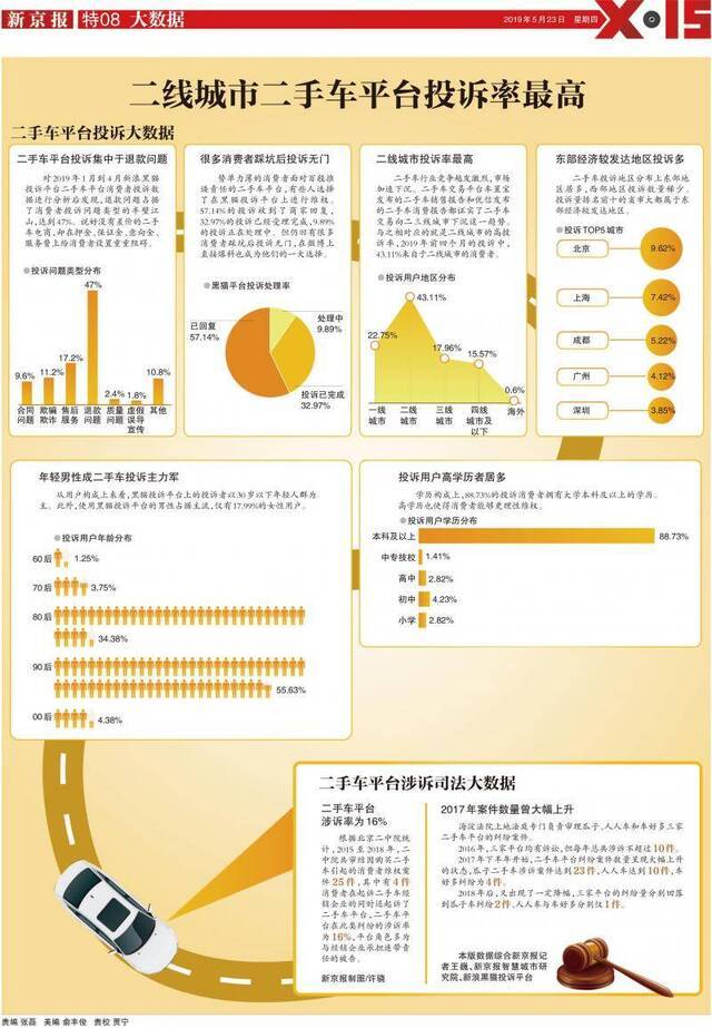 精美版面呈现 新京报推出X·15消费者权益保护特刊