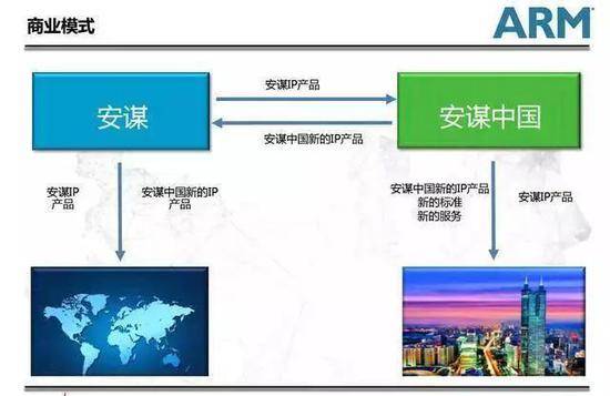 此前流出的ARM中国集资PPT