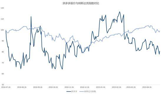 数据来源：Bloomberg