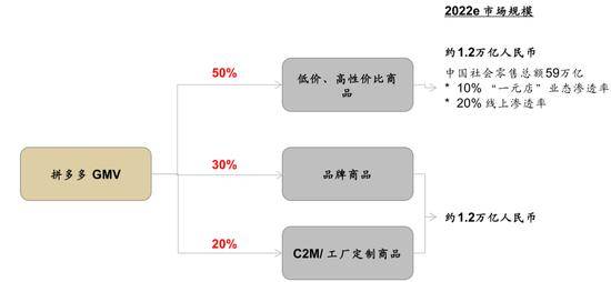 图片来源：中金公司