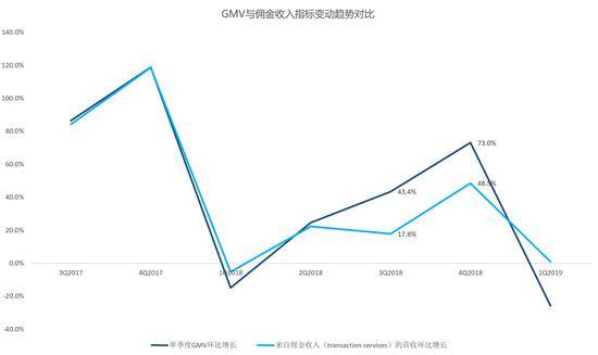 数据来源：Bloomberg