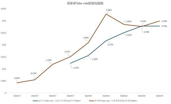 数据来源：Bloomberg