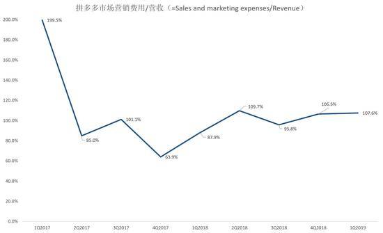 数据来源：Bloomberg