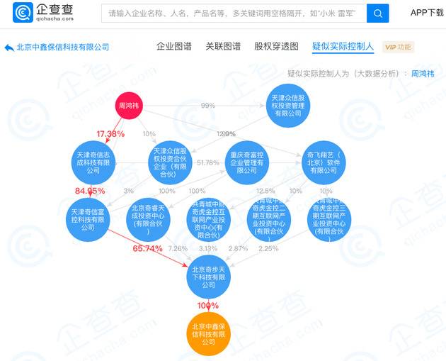 360旗下公司新成立融资担保公司 周鸿祎为实际控制人