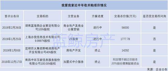 我爱我家并购中环互联折戟 前债