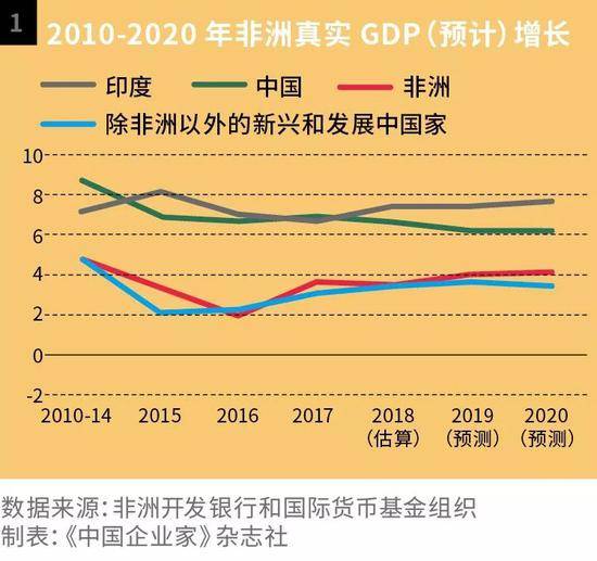 淘金非洲的中国创业者：在和平与暴力的荒原野蛮生长