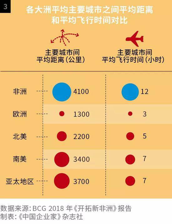 淘金非洲的中国创业者：在和平与暴力的荒原野蛮生长