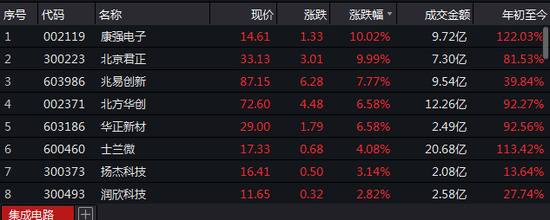 重磅减税政策官宣 这两大板块迎超级利好